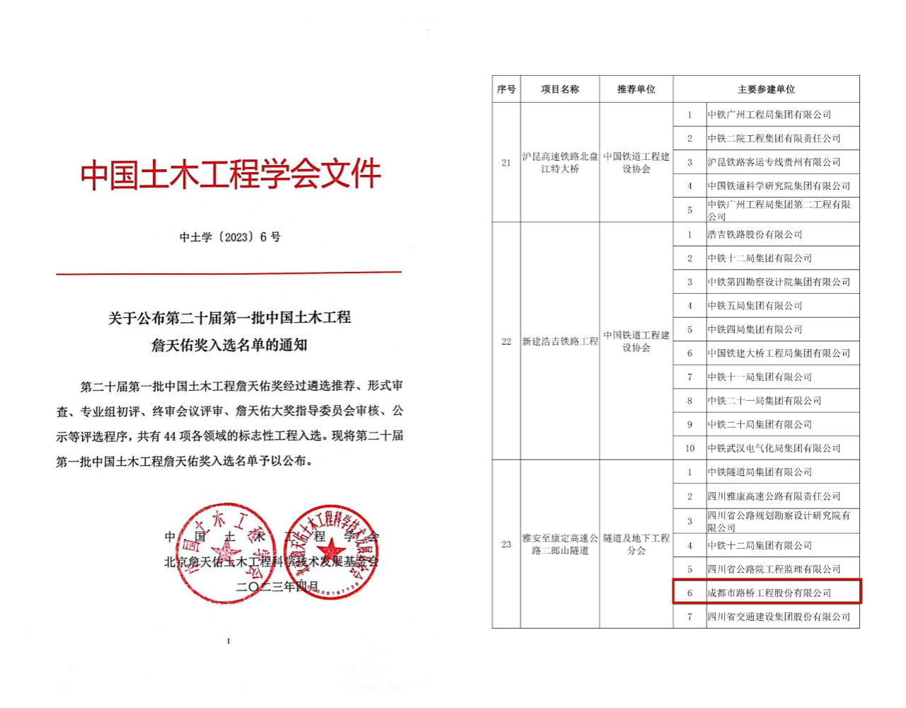 再獲殊榮！公司參建二郎山隧道獲評(píng)中國土木工程詹天佑獎(jiǎng)