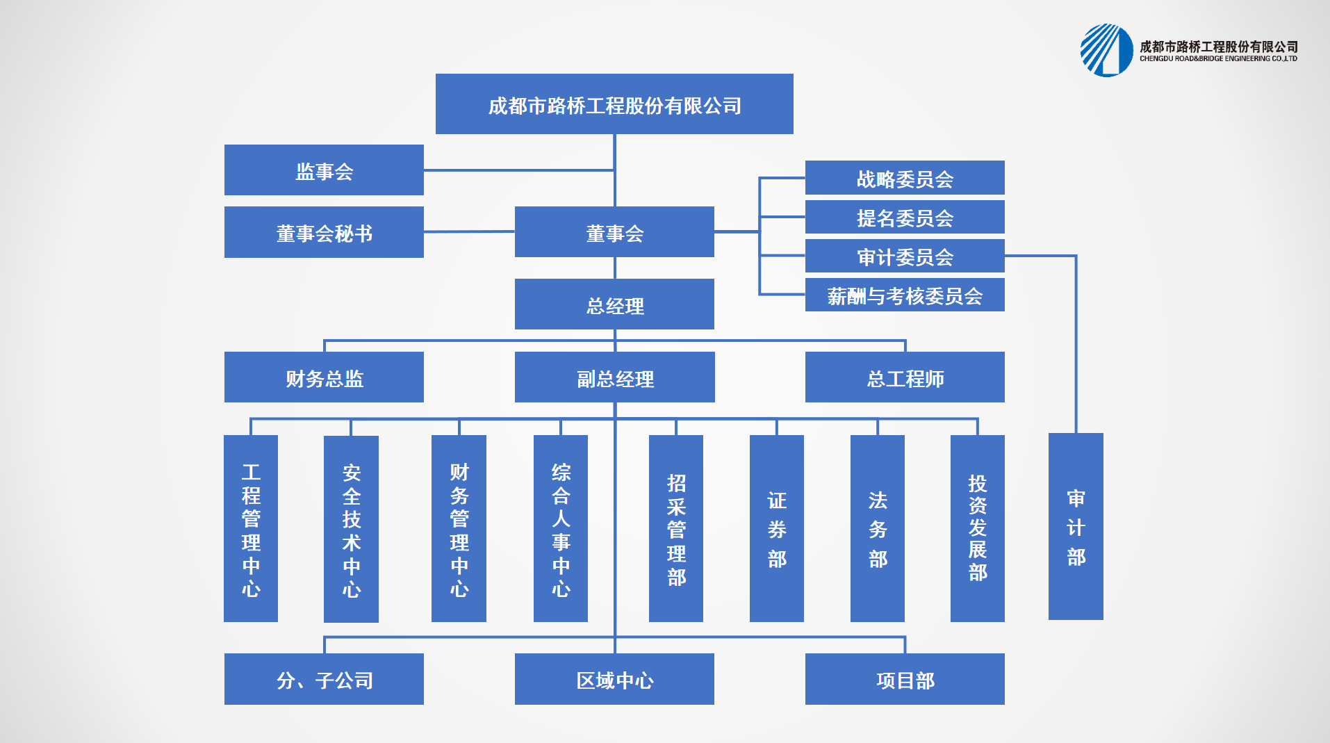 組織機(jī)構(gòu)